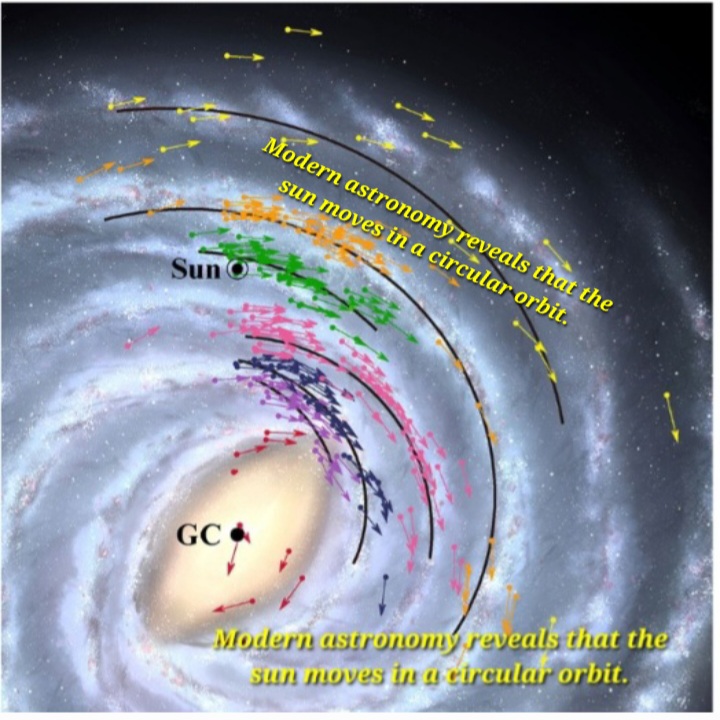 "What the Quran Says About the Sun's Circular Orbit in Light of Modern Astronomy"